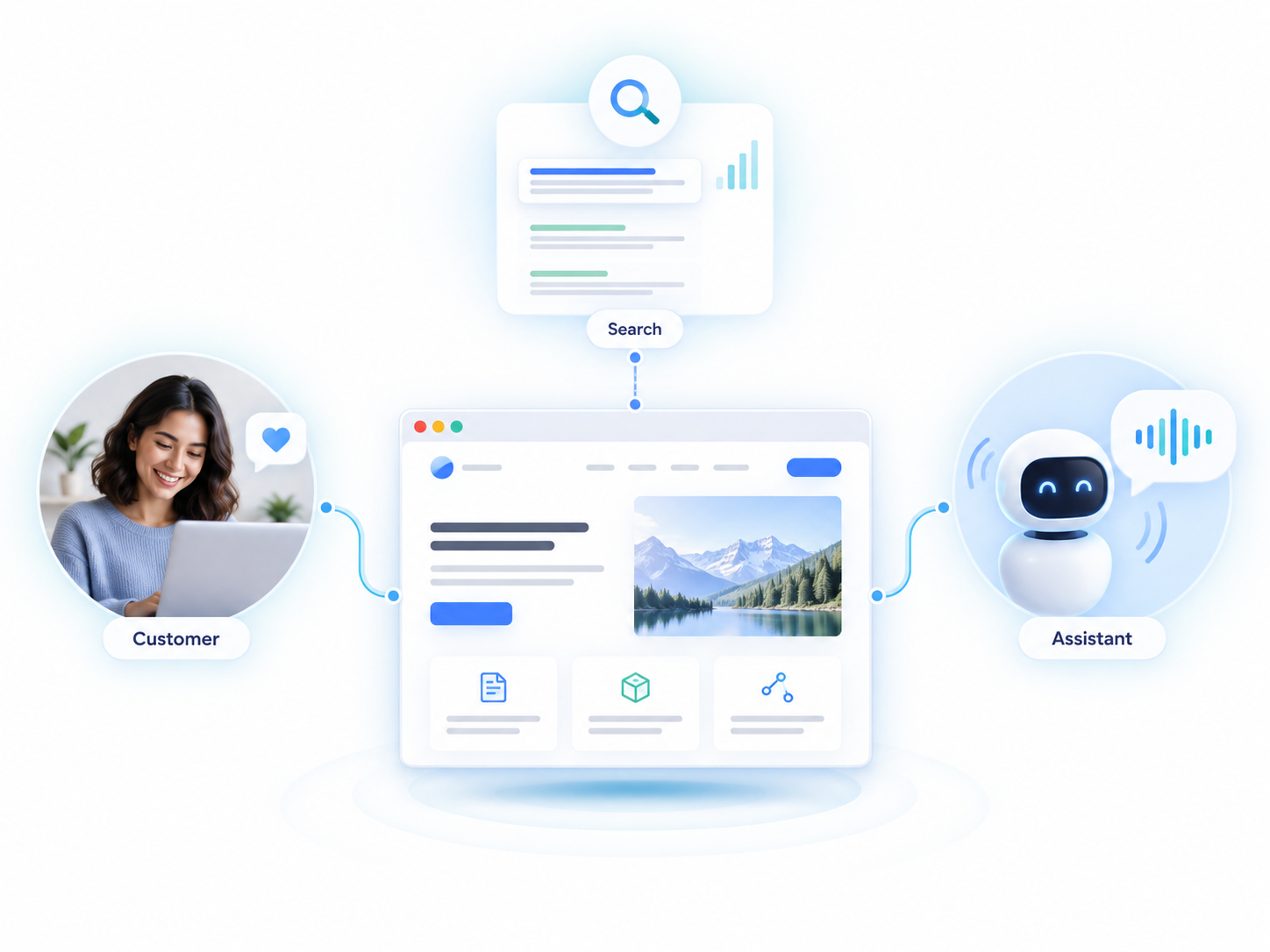 Diagram of a customer, a search engine, and a voice assistant all connected to one website